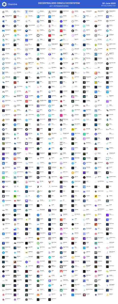 June 2021 Recap: Chainlink Announces 52 New Integrations, Chainlink 